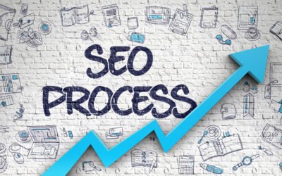 What is Off-Page SEO?