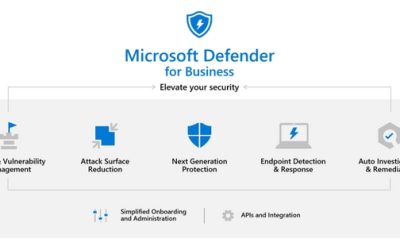 Microsoft Defender for Business (SMBs) – What It Is and How to Get Started