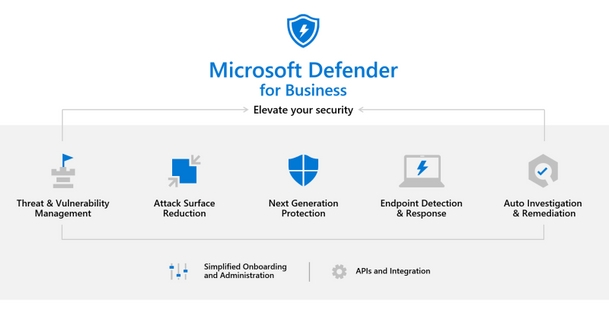 Microsoft Defender for Business (SMBs) – What It Is and How to Get Started