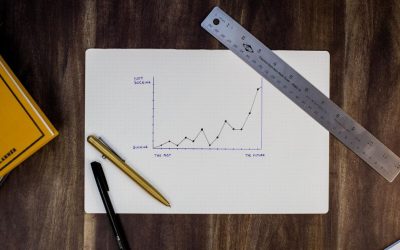 Business Impact Analysis In 2022 (Definition & Examples/Templates)